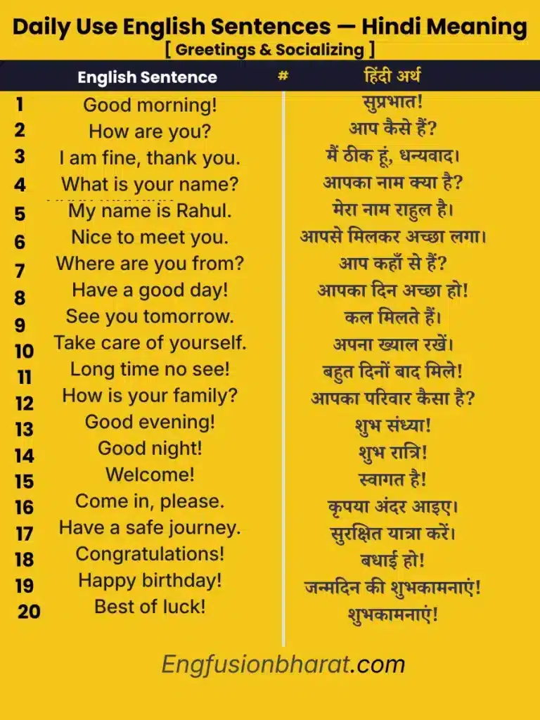 English greetings with Hindi meaning — 20 daily use sentences including Good morning, How are you, and Nice to meet you