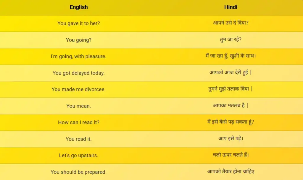 Daily Use English Senteces with Hindi Meaning , more than 5000+ sentences with Hindi meaning , Daily use English Sentences