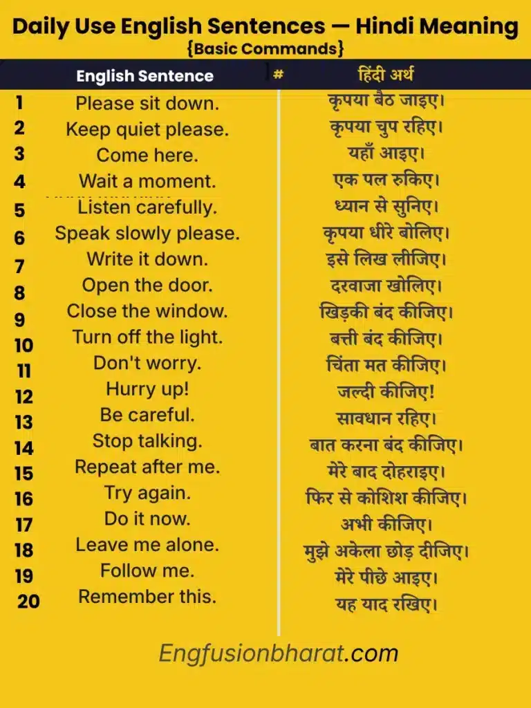 English command sentences with Hindi meaning — 20 daily use commands including Please sit down, Listen carefully, and Keep quiet