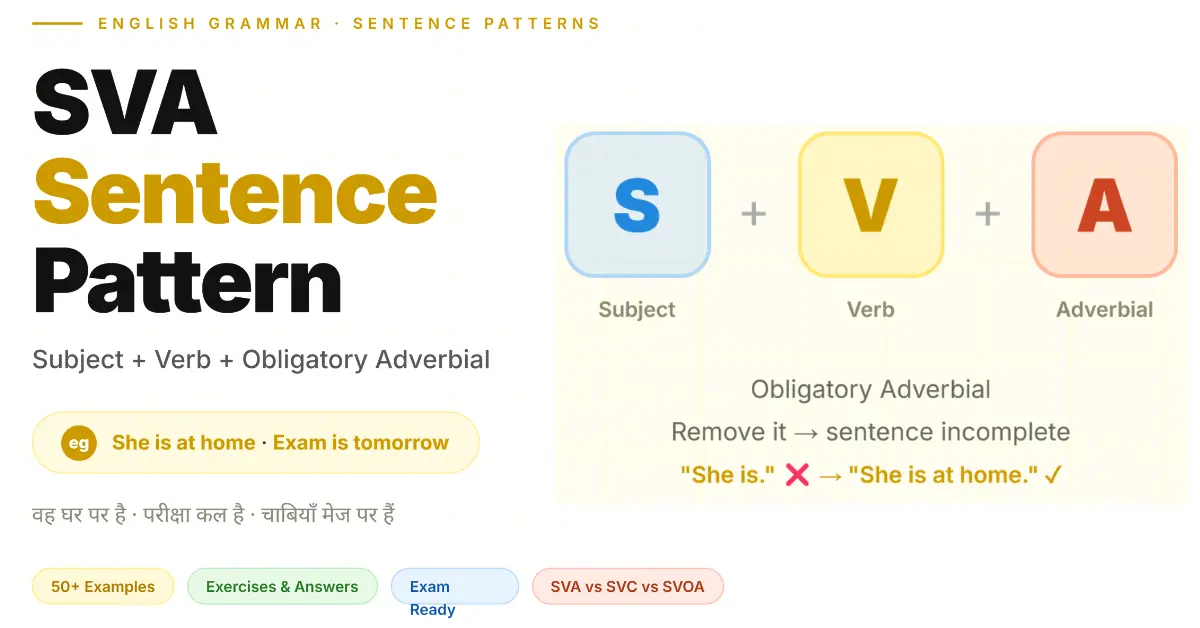 S V A Sentence Pattern Examples: Complete Guide with Exercises & Answers